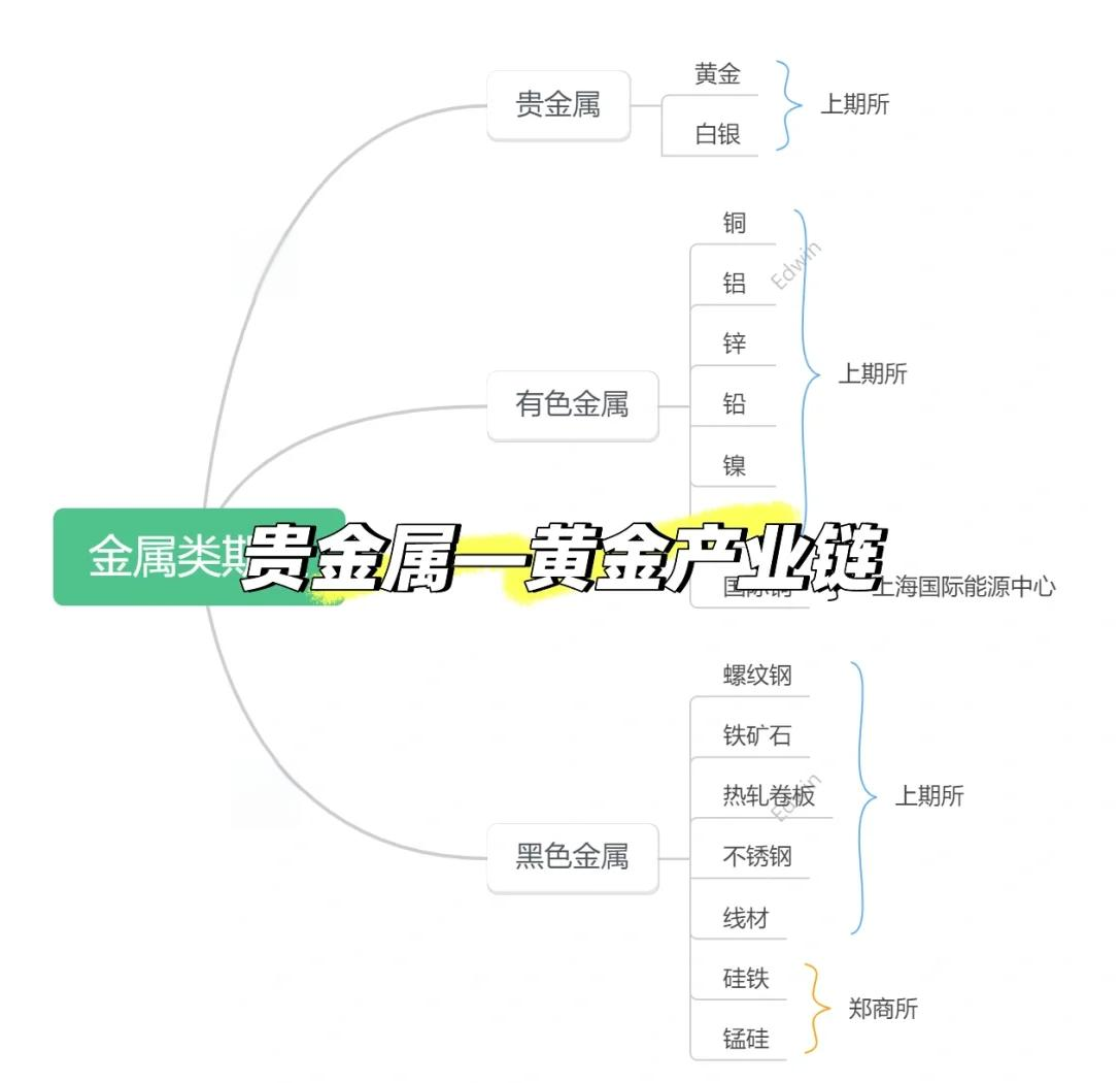 黄金行业全产业链解析 从矿产勘探到终端消费的财富轮回