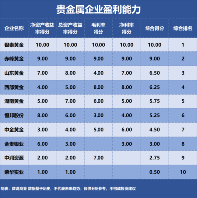 金矿三强逐鹿 山东黄金、中金黄金、赤峰黄金谁主沉浮？